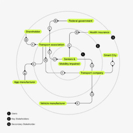 loop design consulting